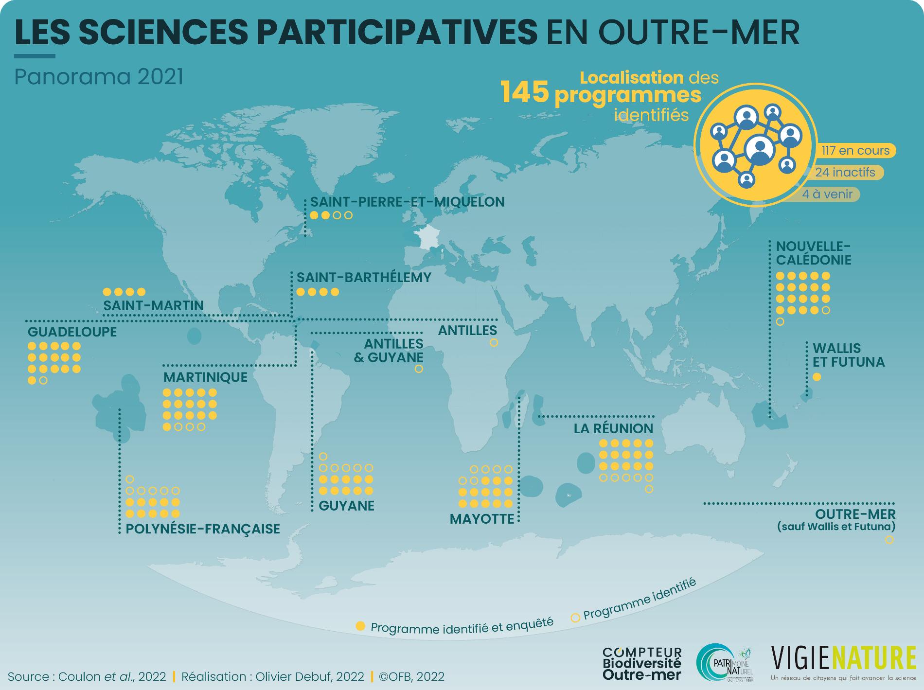 Les sciences participatives en outre-mer